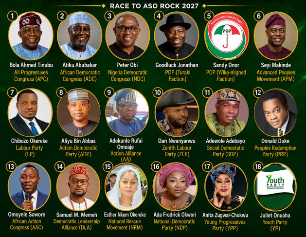 Two females make it as INEC releases final list of 18 presidential candidates 